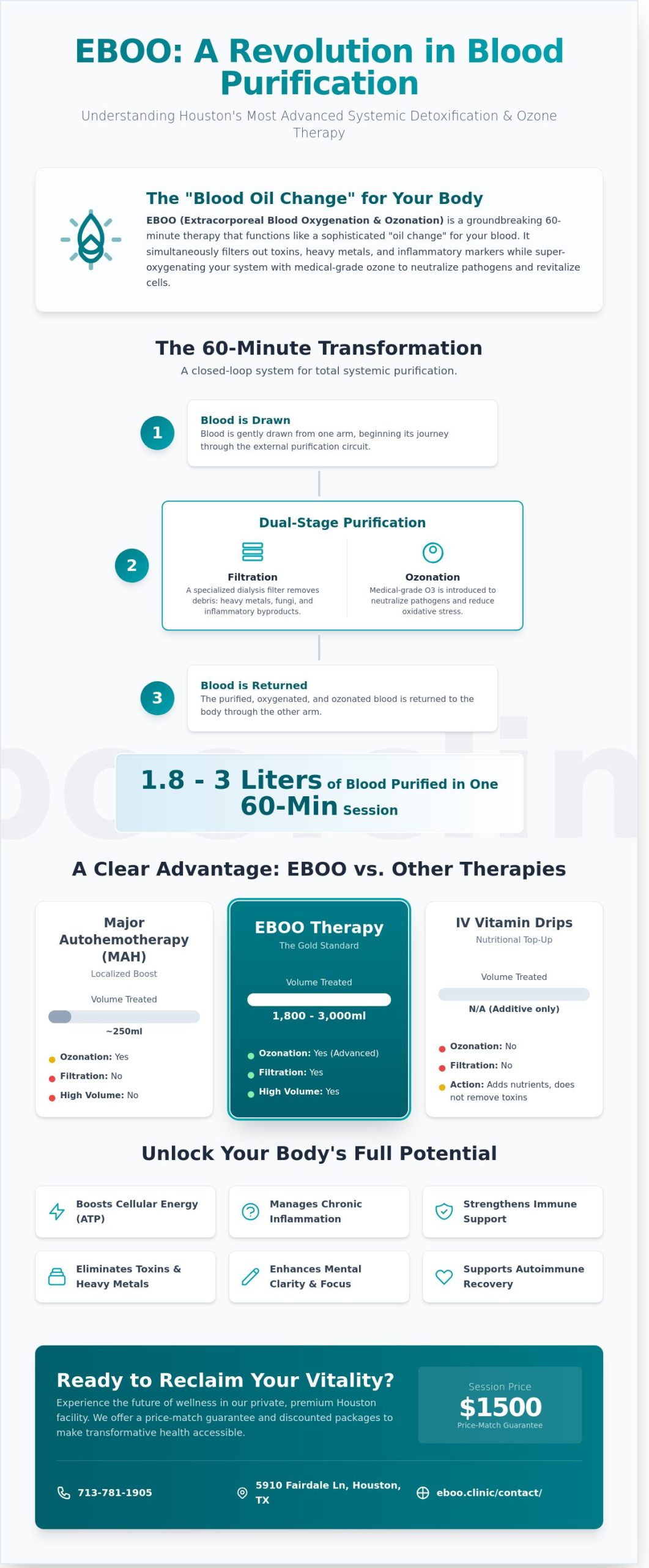 EBOO Blood Treatment in Houston: The Complete Guide to Advanced Ozone Therapy