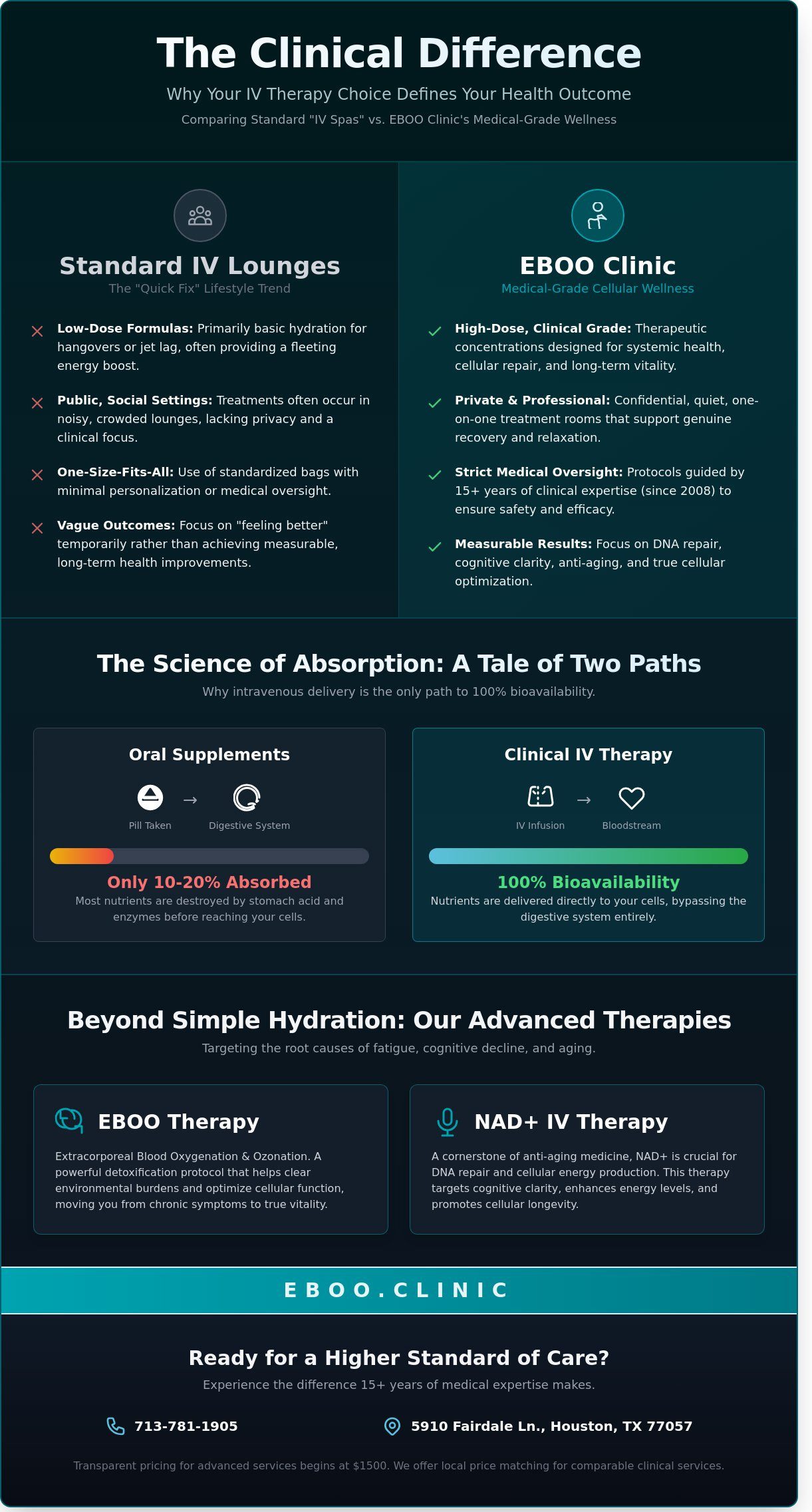 IV Drip Near Me: Advanced Clinical IV Therapy in Houston, TX