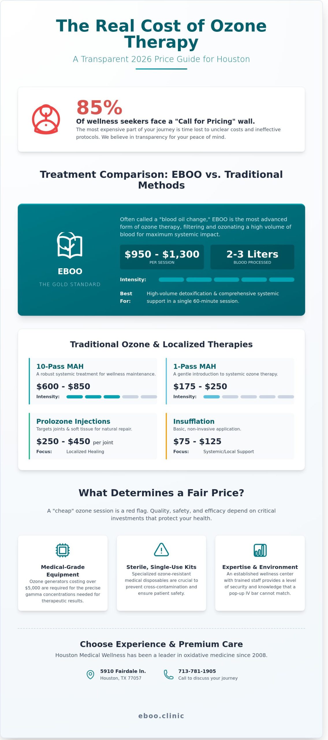 Ozone Therapy Cost in Houston: 2026 Price Guide & Value Analysis