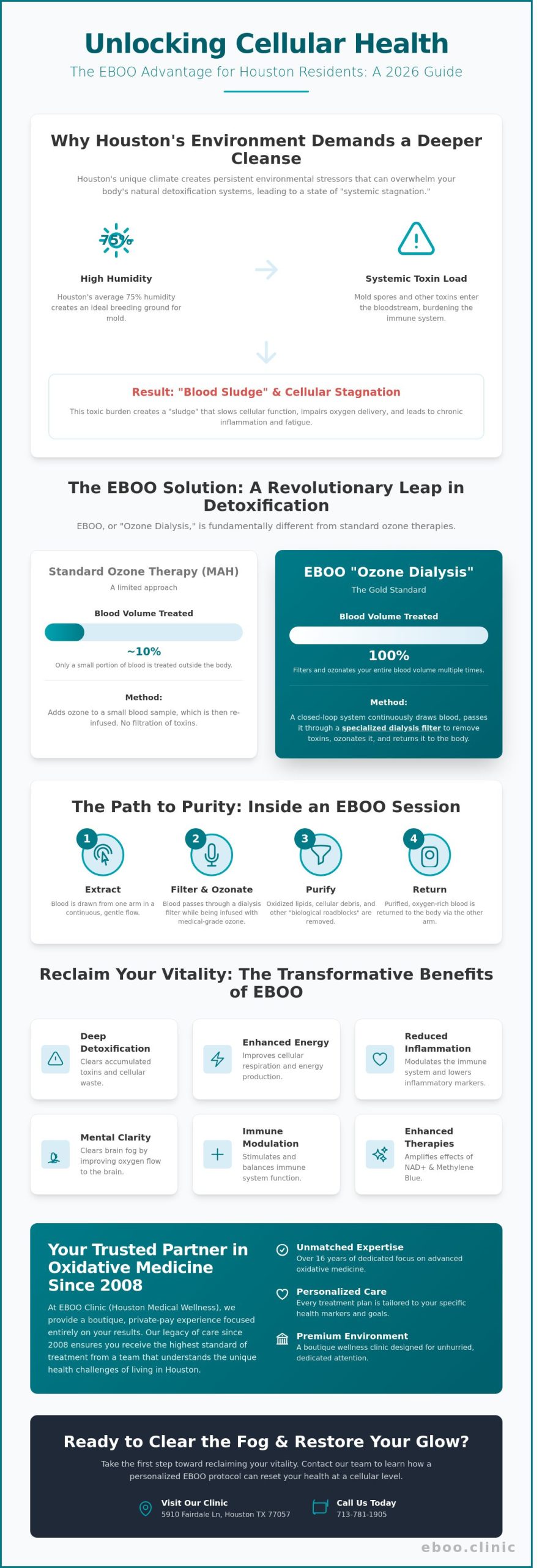 EBOO Treatment Near Me: Advanced Blood Oxygenation in Houston, TX (2026)