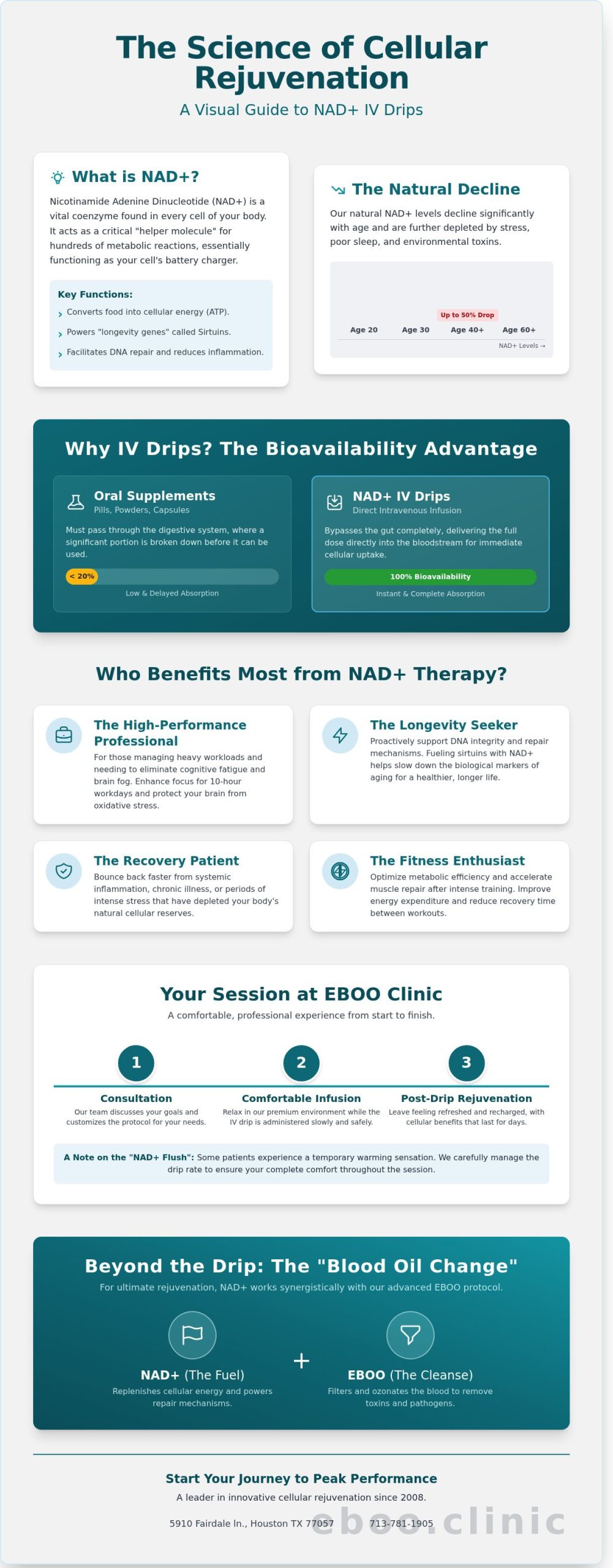 NAD Drips: A Guide to Cellular Rejuvenation